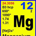 Φυσικές ιδιότητες χημείας μαγνησίου Mg